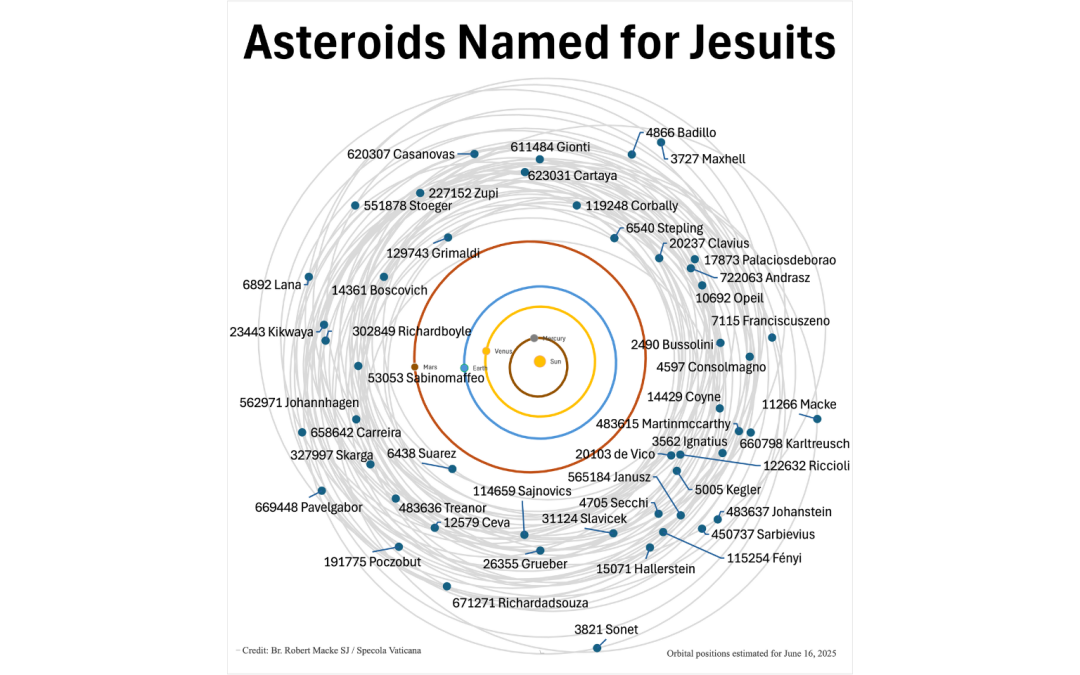 Небо Ватикана: астероиды получили имена святых и ученых