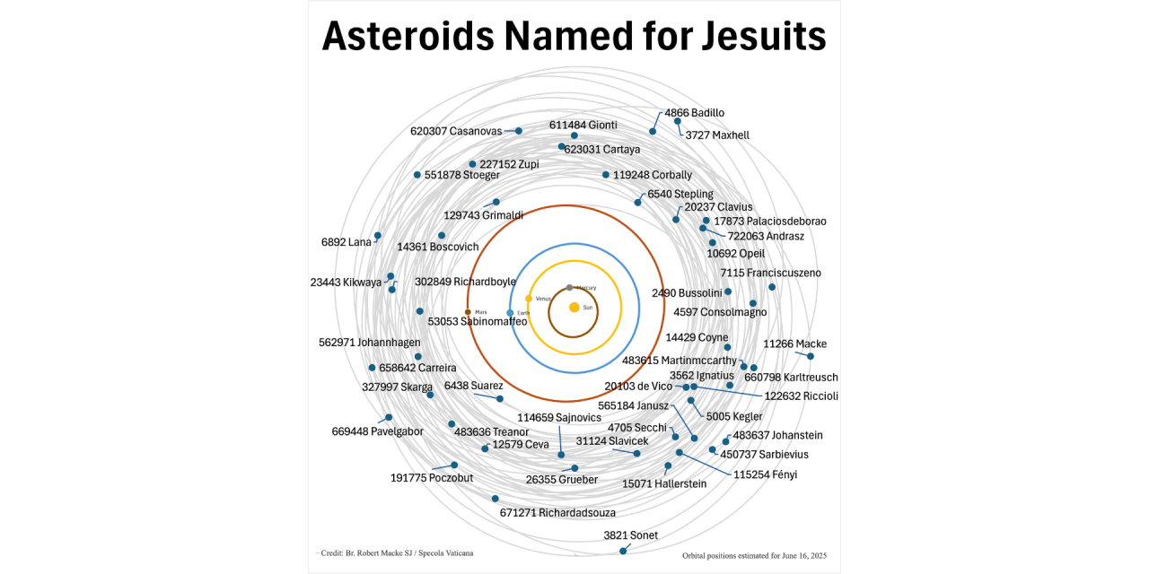 Небо Ватикана: астероиды получили имена святых и ученых