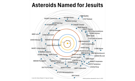 Небо Ватикана: астероиды получили имена святых и ученых